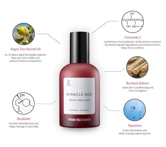 Thank You Farmer – Miracle Age Repair Serum Πλούσιος Ορός Προσώπου για Θρέψη & Αντιγήρανση | 60ml