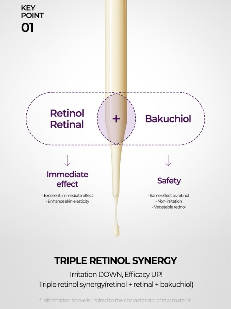 Some By Mi Retinol Intense Reactivating Serum 30ml – Ενυδατικός &Αντιγηραντικός Ορός Προσώπου