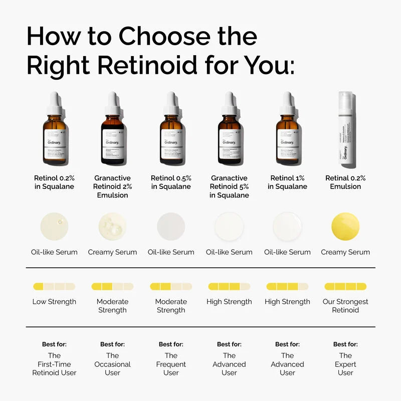 The Ordinary Retinal 0.2% Emulsion | Αντιγηραντικός Ορός Νυκτός