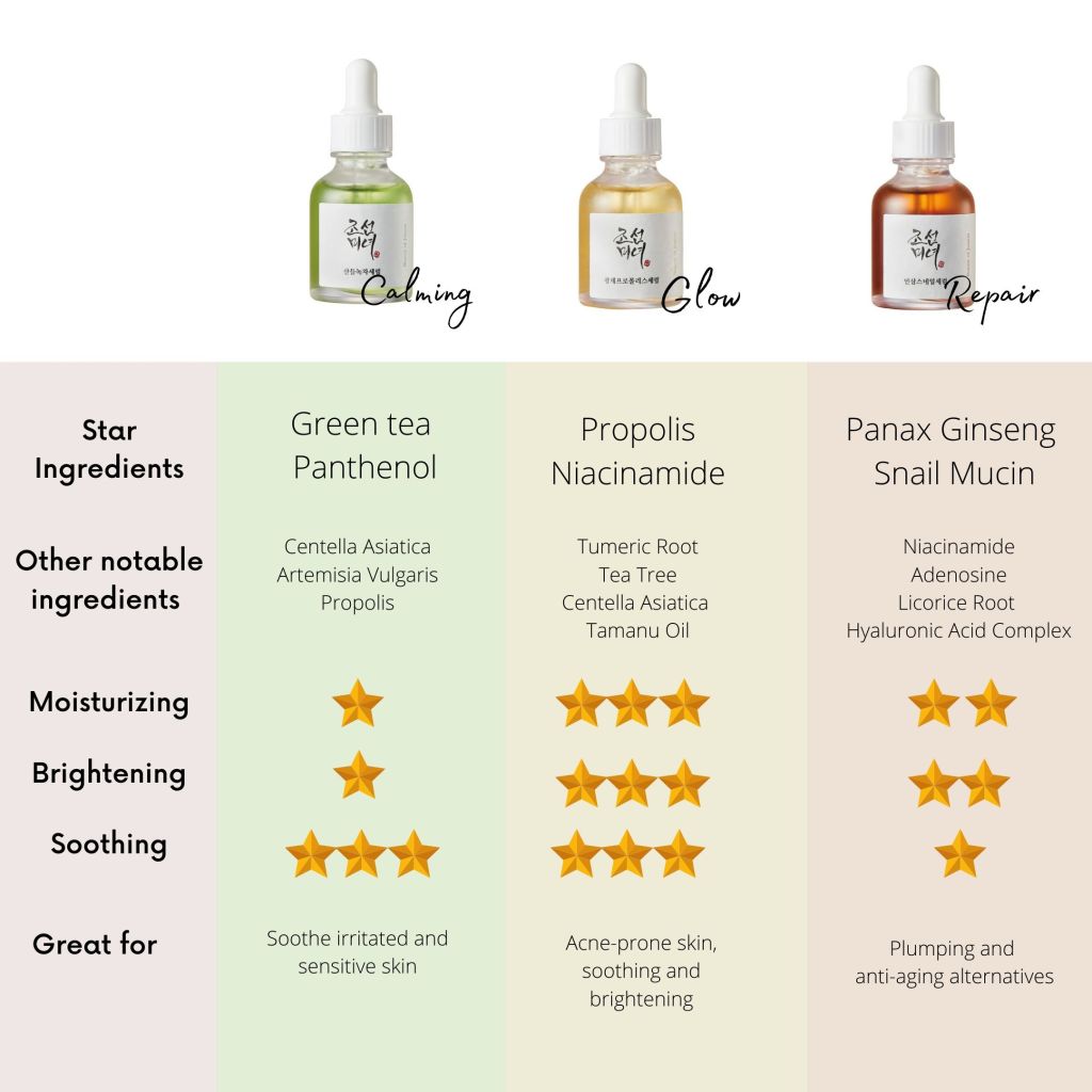 Beauty of Joseon Calming Serum: Green Tea + Panthenol – Καταπραϋντικός Ορός Προσώπου, 30ml