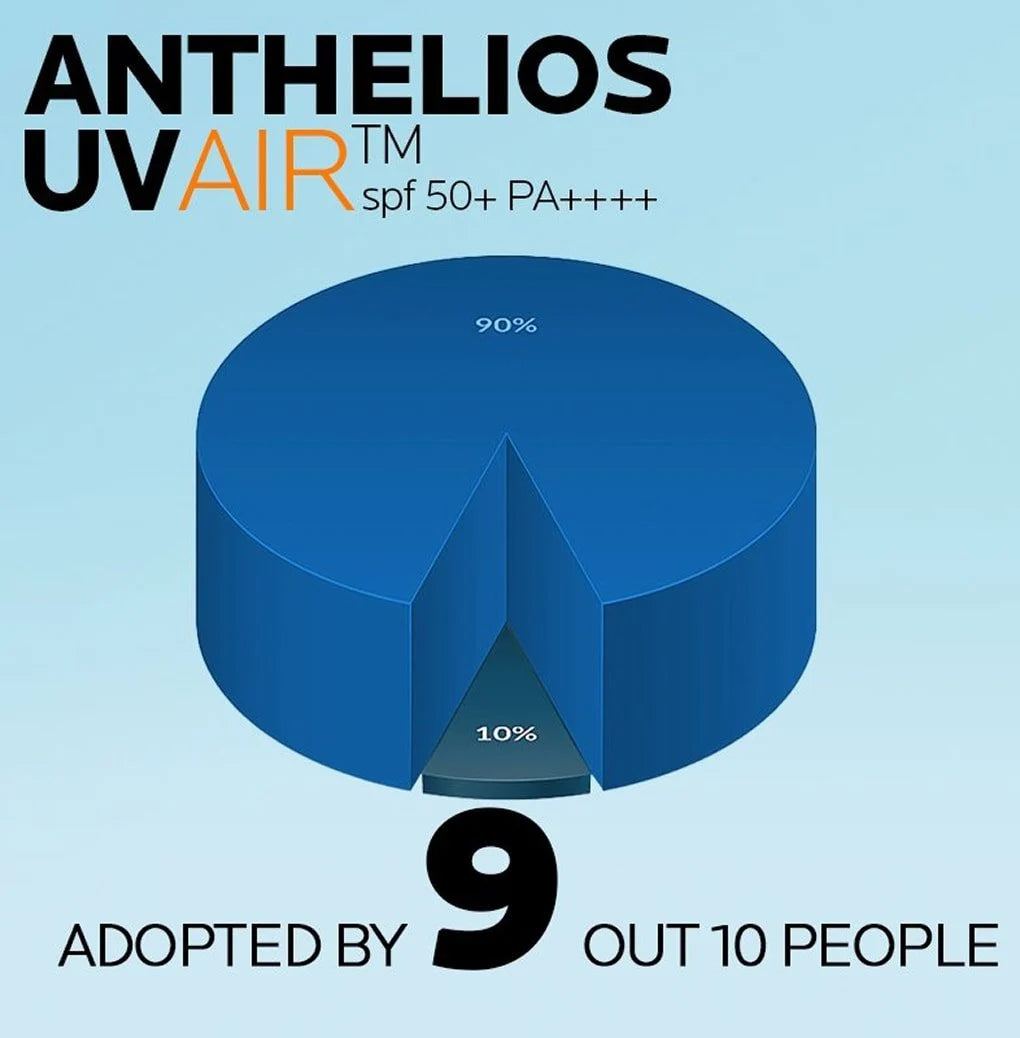 La Roche-Posay Anthelios UV AIR SPF 50+ – 40ml